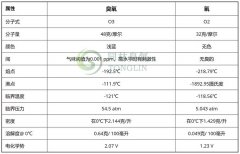 氧气和臭氧的物理性质