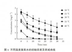 水中臭氧浓度在不同温度下衰减规律研究